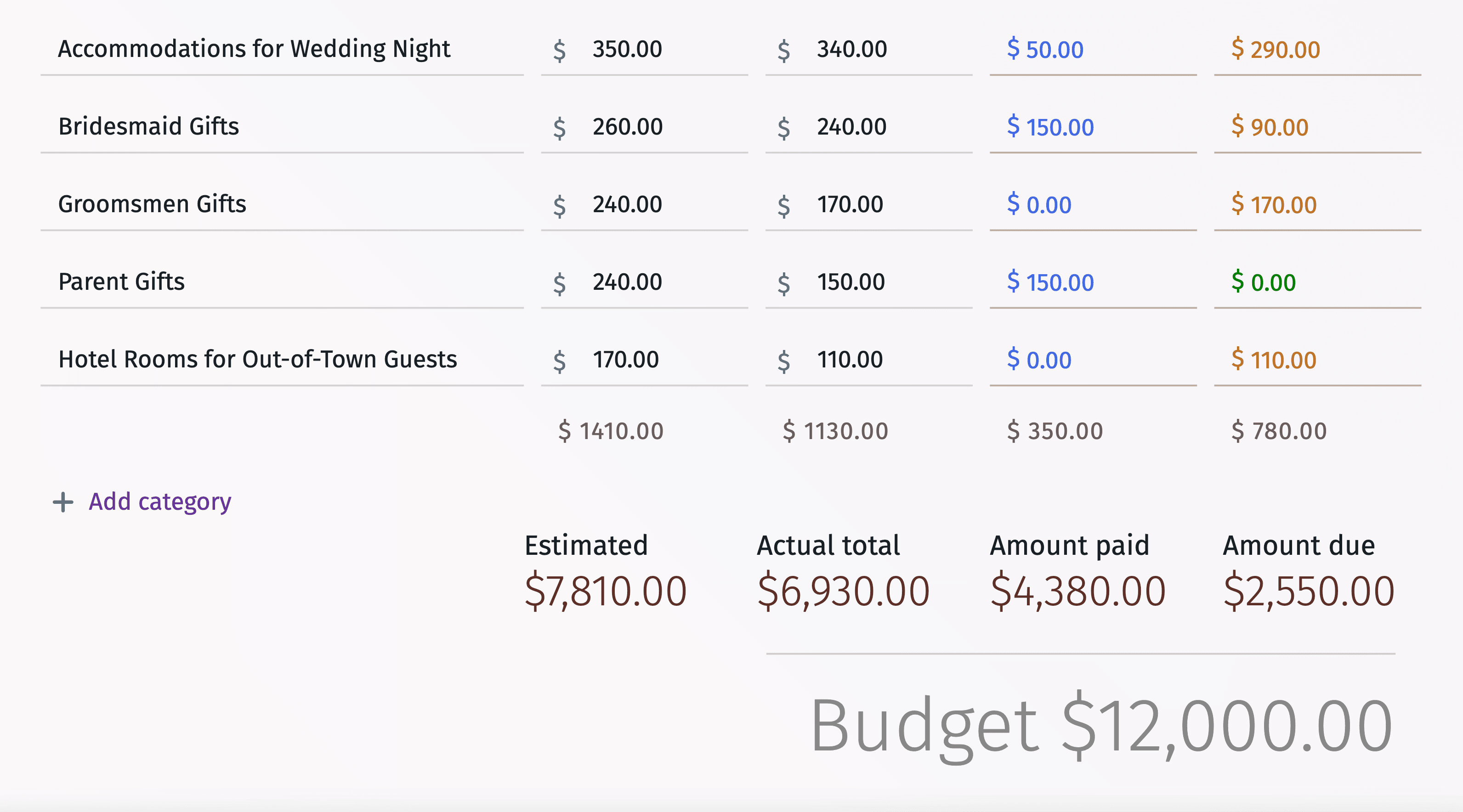 Interface of wedding budget template