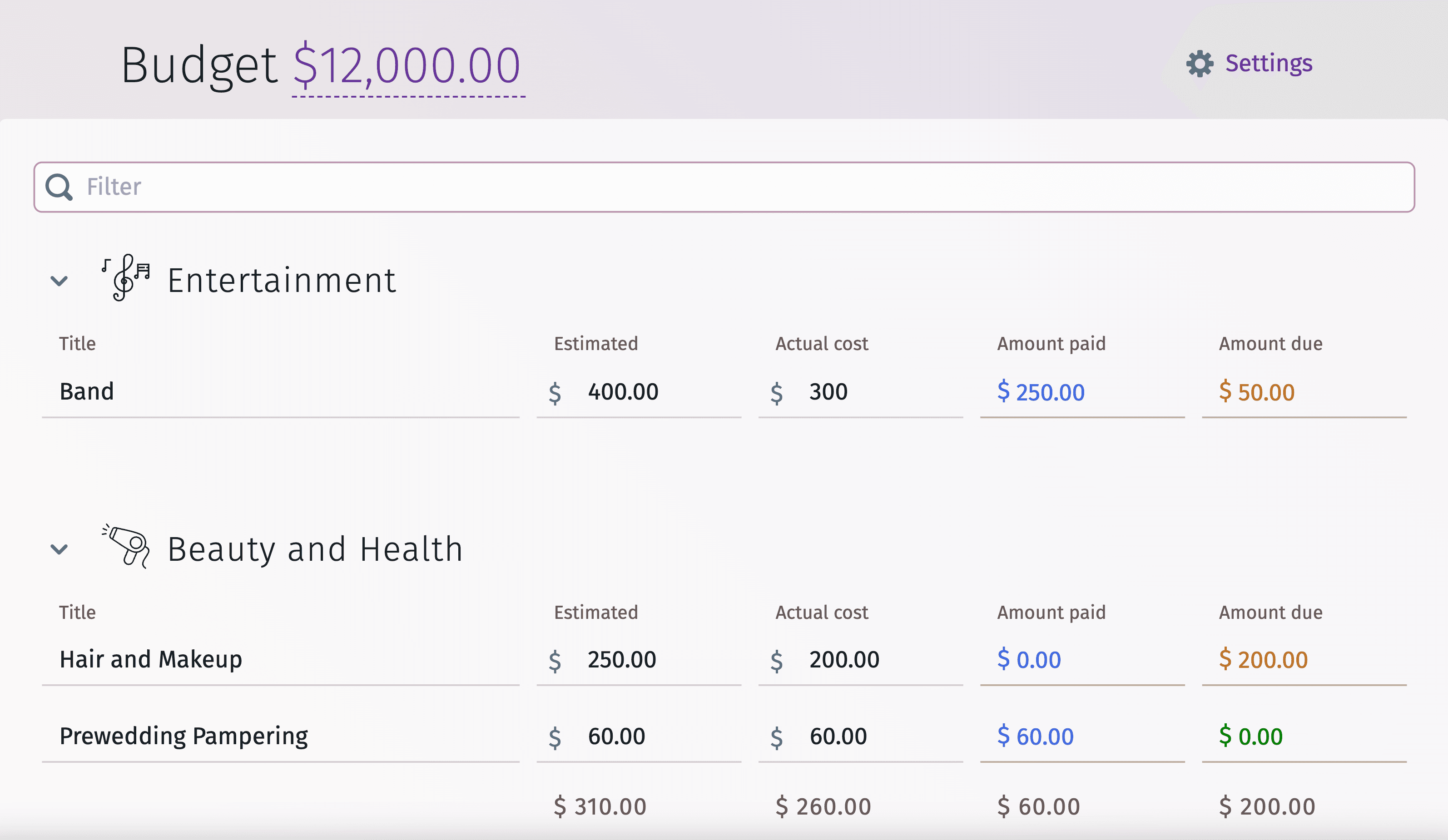 Esimerkki keskimääräisten hääkustannusten analytiikasta