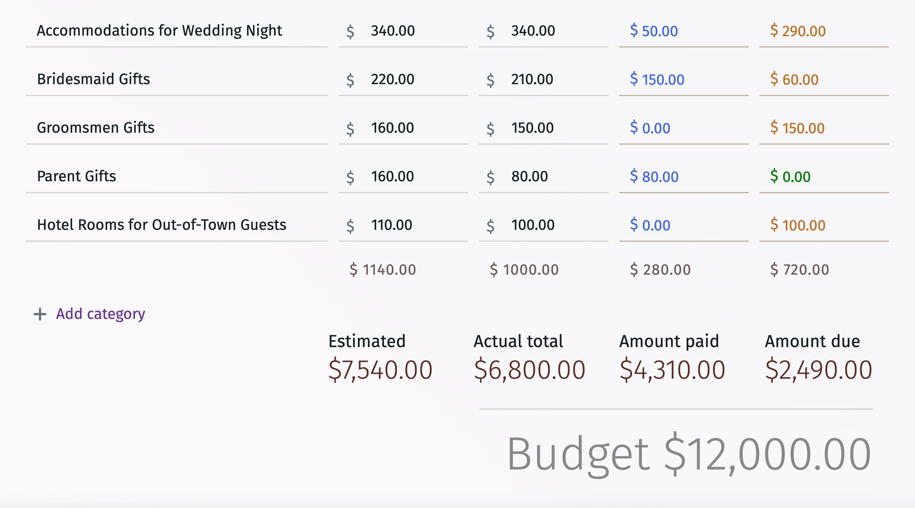 Schnittstelle zur Aufschlüsselung des Hochzeitsbudgets