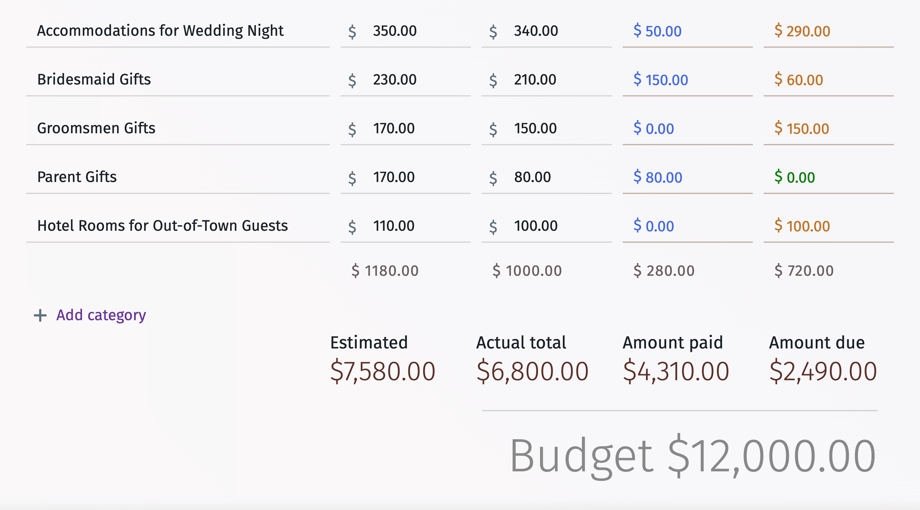 Interfața calculatorului de buget de nuntă