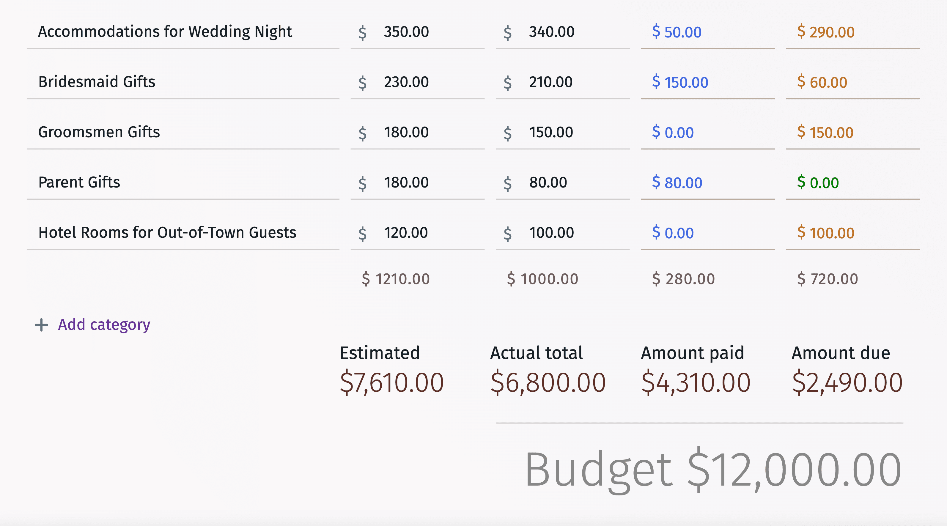 Interfaccia dei fiori di nozze con un budget limitato