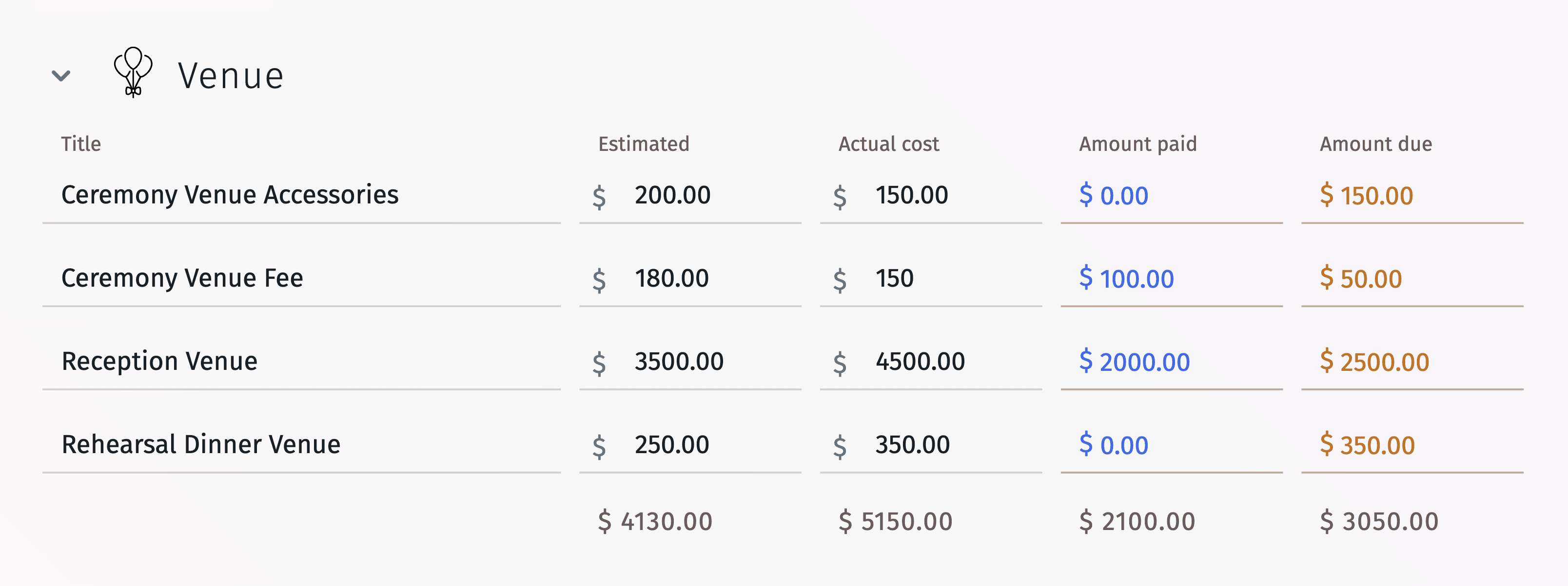 Aufschlüsselung des Budgets für Illustrationen