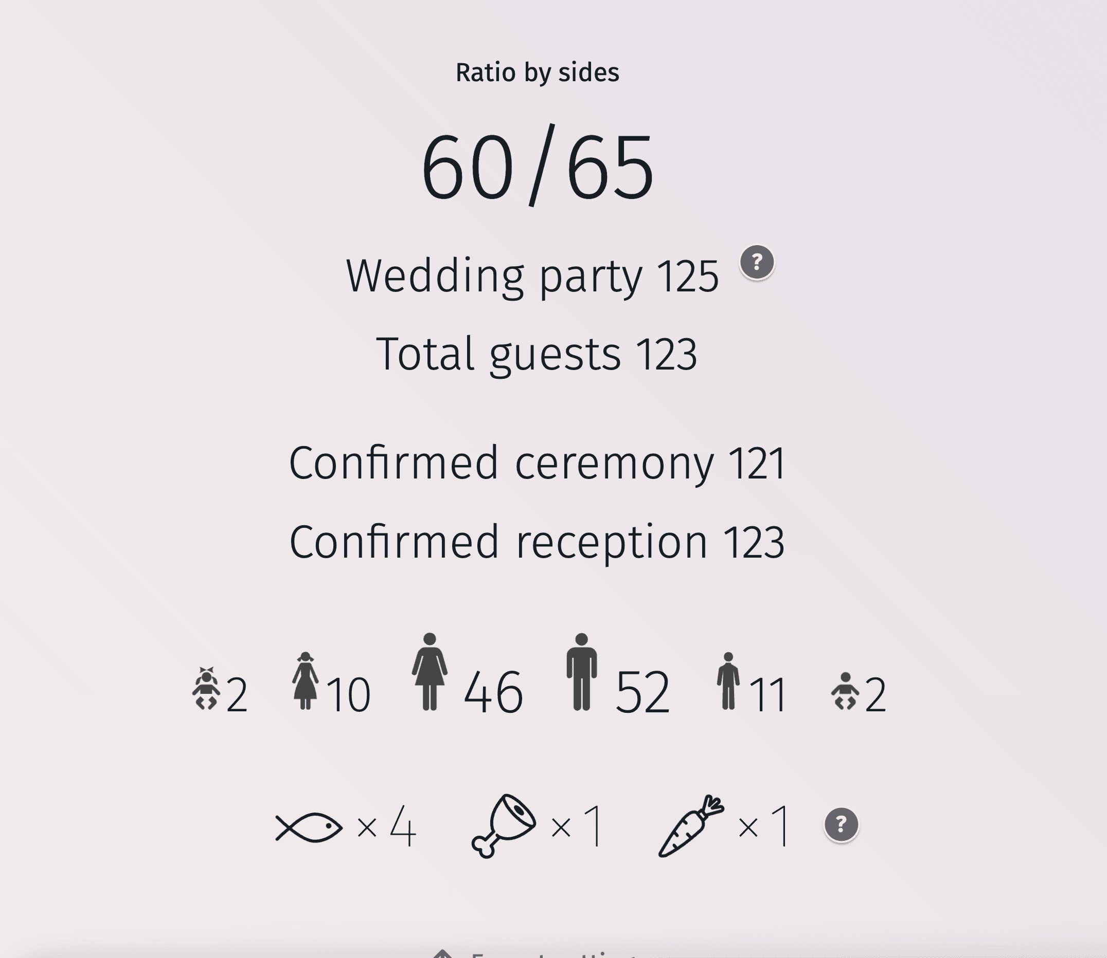 Graphique comparant les mesures d'efficacité entre les méthodes traditionnelles de planification et une application de liste d'invités de mariage riche en fonctionnalités