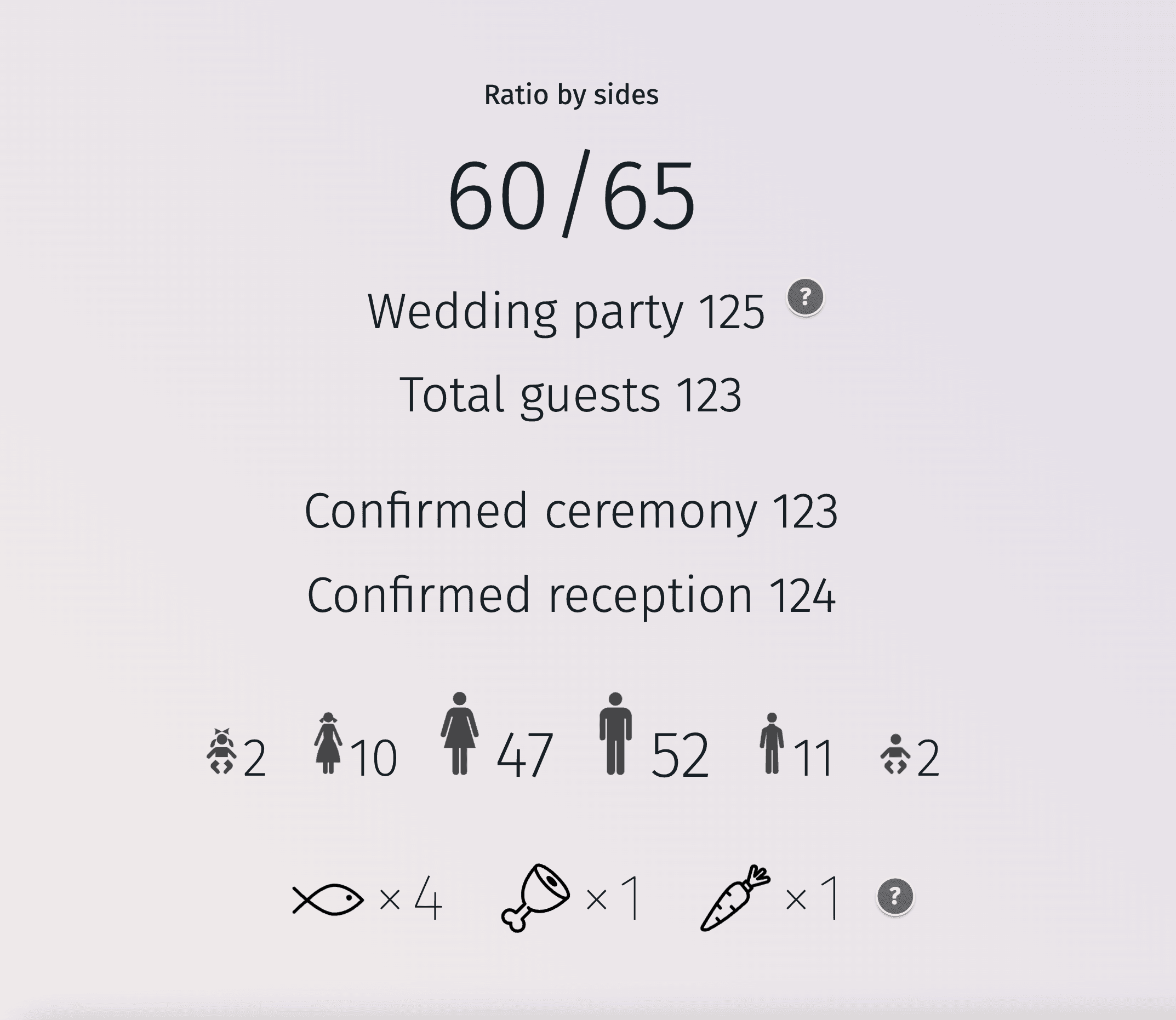 Google 스프레드시트에는 없는 기능인 게스트 목록 도구와 다른 결혼식 계획 모듈의 원활한 통합을 보여주는 모식도