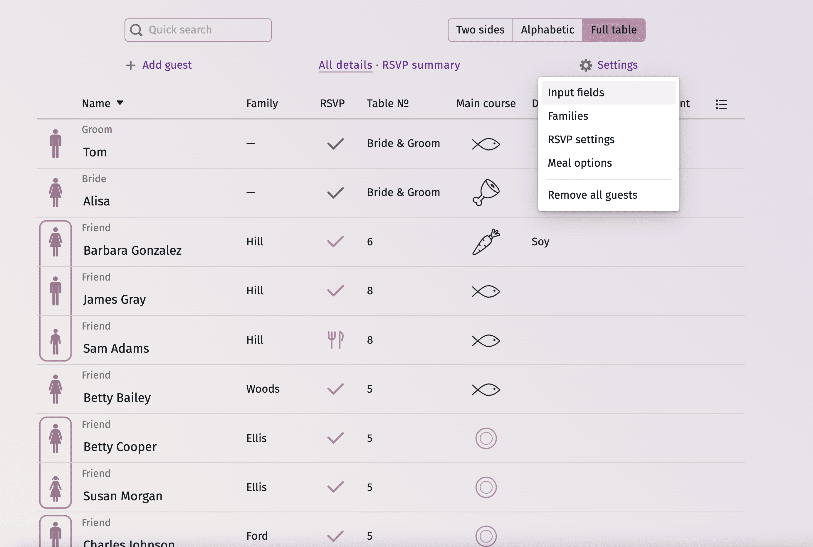 Schematic diagram illustrating the interconnectivity of core functionalities within an ideal wedding guest list management system
