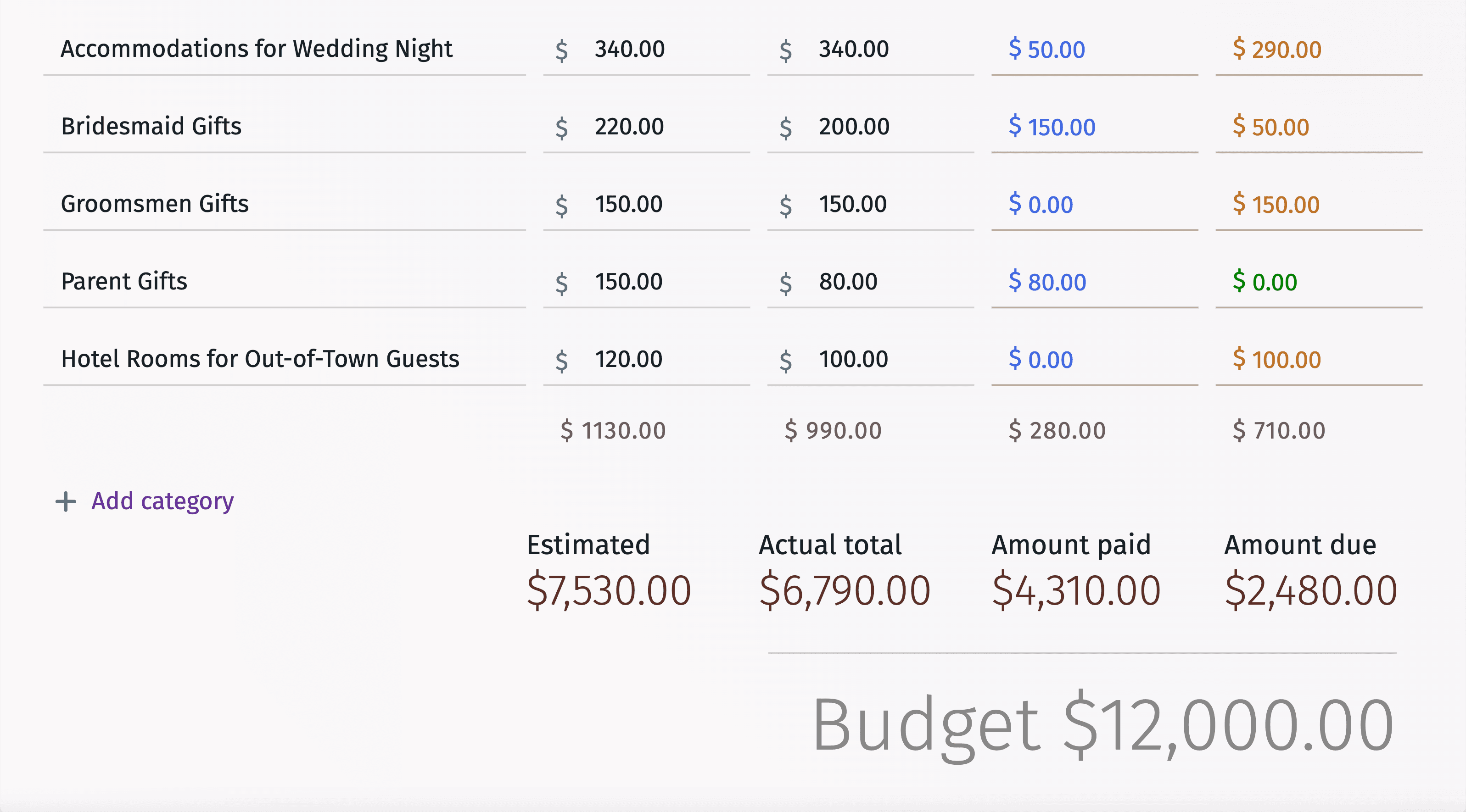 Interface of average wedding cost analytics