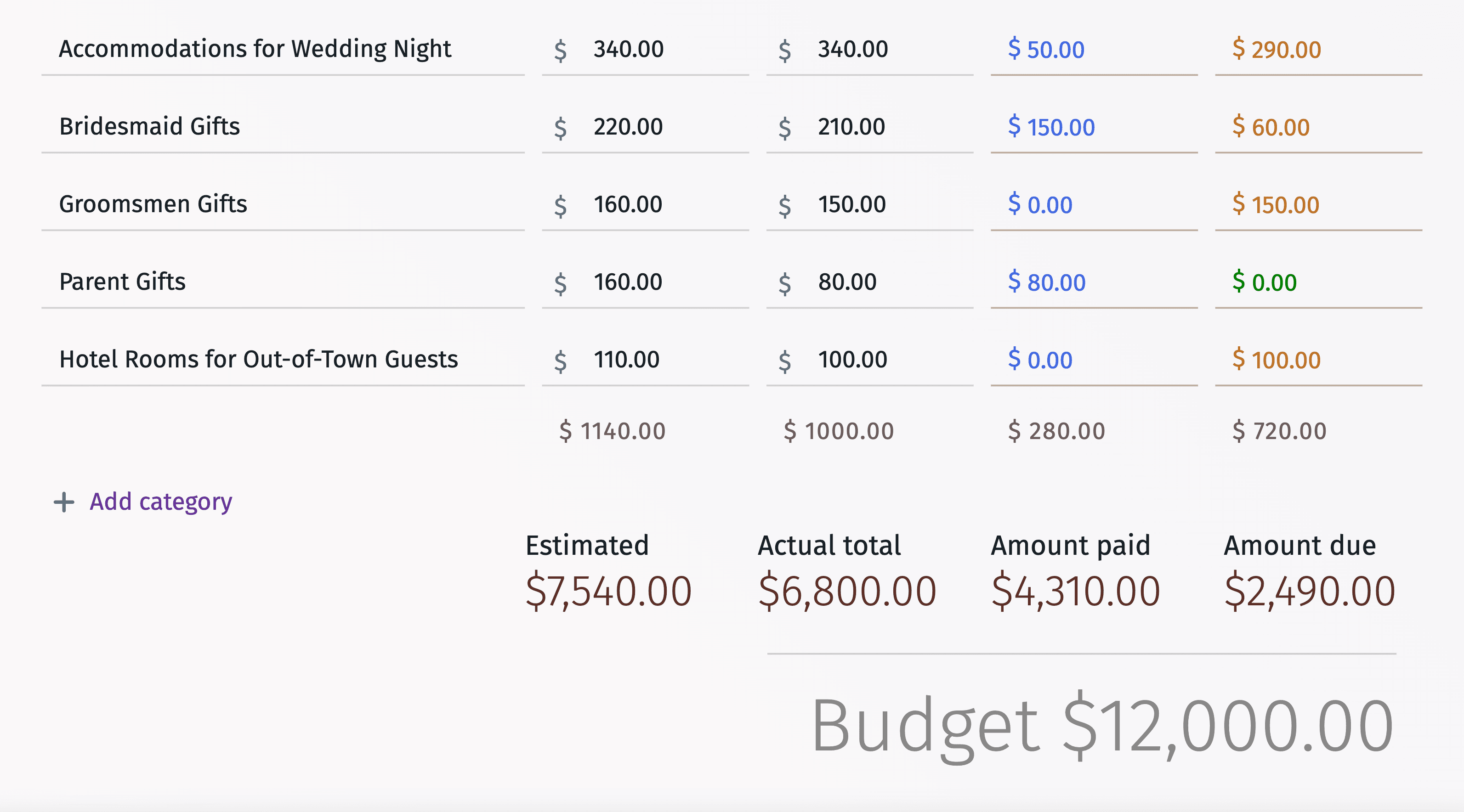 Interface of wedding budget breakdown