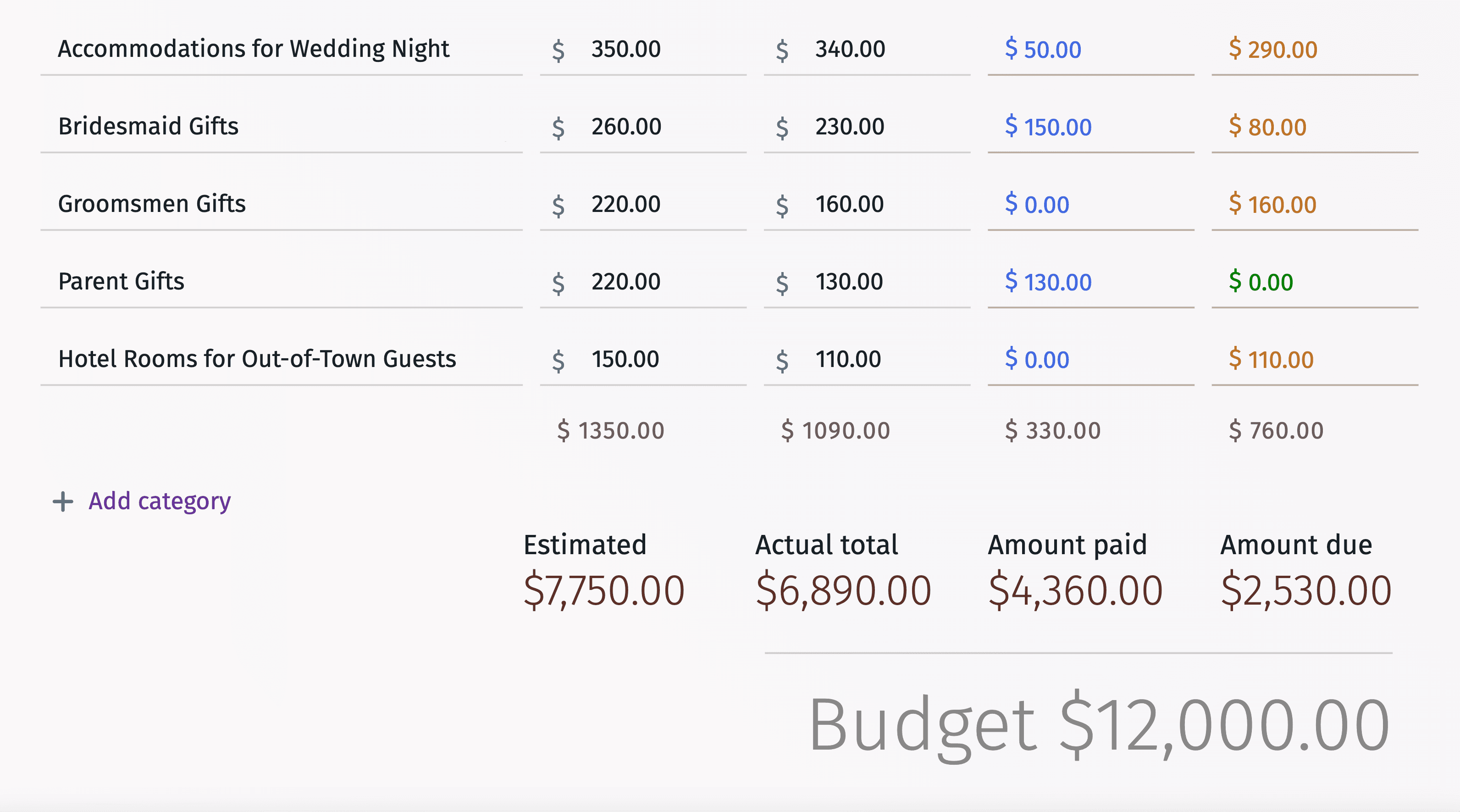 Interface of wedding budget spreadsheet