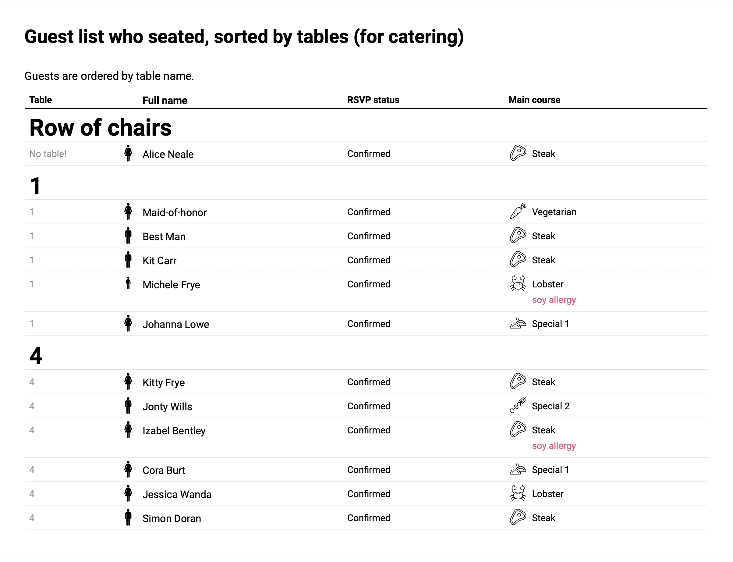 Interfaccia della tabella dei posti a sedere PDF