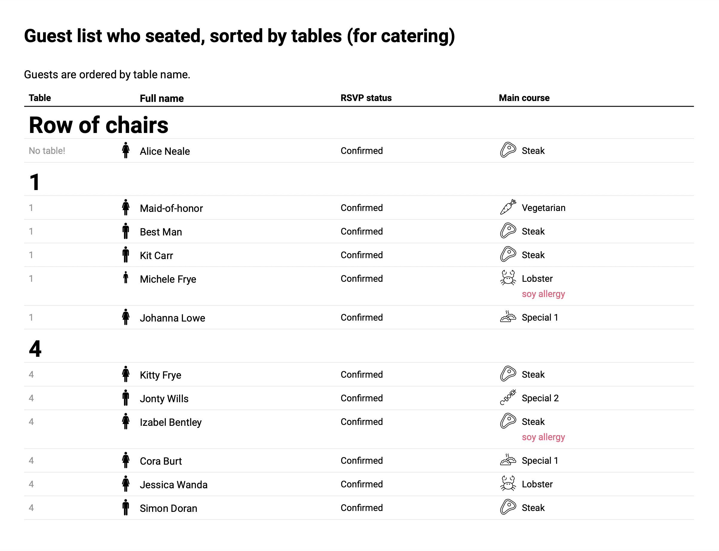 Interfața graficului de locuri PDF